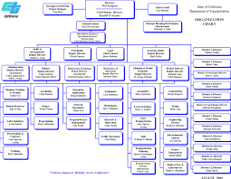 58 Factual Software Asset Management Process Flow Chart