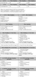 Calculating Voip Bandwidth