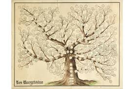 Draw your printable family tree online. Humans Are All More Closely Related Than We Commonly Think Scientific American