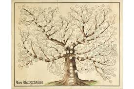 401 family tree templates you can download and print for free. Humans Are All More Closely Related Than We Commonly Think Scientific American