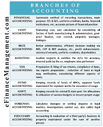 Branches Of Accounting Types Financial Cost Management Efm