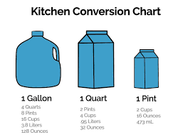 The Gallon Chart 3 Gallons To Ounces Math Conversion Chart