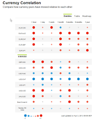 Fx Correlations Trading Positions Technical Indicators