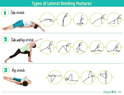 What yoga pose warm ups or actions to begin with. How To Do Yoga Poses Archives Sequence Wiz