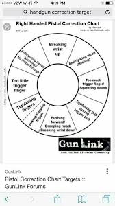 Pin By Kelly Andersen On Self Care Trigger Finger Chart Pie Chart