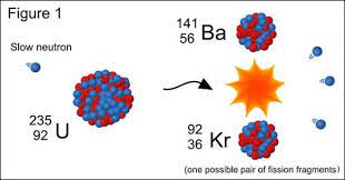 Until the last fifty years it was produced only as a byproduct. Other Types Of Radioactive Decay Arpansa