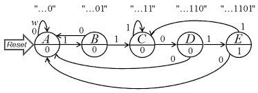 Download scientific diagram | mealy machine for the 1101 sequence detector. Https Www Kth Se Social Files 580a11e6f27654429fdbbc99 Ie1204 5 20161021 Solutions Eng Pdf