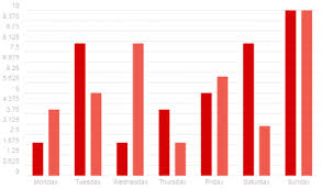 Chartist Js An Open Source Library For Responsive Charts