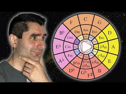 What Is The Circle of 5ths Even Used For????