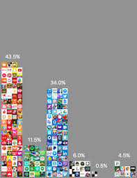 With app icon maker, you can import app icons to xcode, android studio and visual studio. Ios App Icon Colors In The Year 2015 By Hwee Boon Yar The Growth Bug Analytics Product Growth