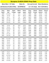 rc boat electric motor size chart