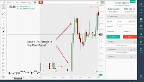 Penny Stock Chart Patterns 2 Setups That Repeat Daily