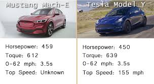 Tesla model y performance vs. Mustang Mach E Or Tesla Model Y Which Is Better