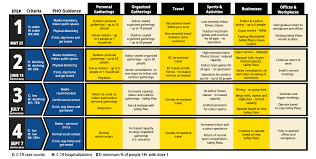 Travelling within canada could be acceptable by step 3,. Everything You Need To Know About Bc S Covid 19 Restart Plan News
