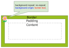 Css Backgrounds The background property in css allows you to control the background of any element (what paints css3 added support for multiple backgrounds, which layer over the top of each other. o7planning