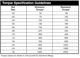 Ten Things You Didnt Know About Hose And Fittings Lsx