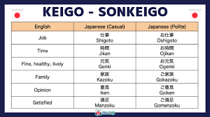 Adverb clause of reason di. Learning The Japanese Keigo Sonkeigo