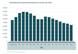 Welche verträge haben ein sonderkündigungsrecht? Kundigung Wegen Insolvenz Ihre Rechte Als Mitarbeiter