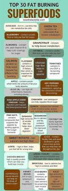 How the mediterranean diet works? Diet Plans To Lose Weight For Teens