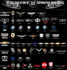 4,000+ vectors, stock photos & psd files. The Evolution Of Car Brand Logos Over Time Infographics By Graphs Net