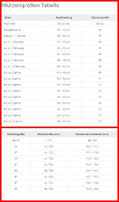Tabelle Mit Kopfumfang Durchmesser Hohe Kindermutzen Kopfumfang Mutze Kinder Kindermutze