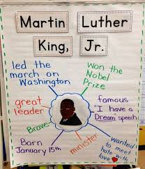 Martin Luther King Jr Lessons Tes Teach