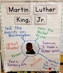 martin luther king jr lessons tes teach