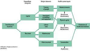 Jan 15, 2014 · health insurance presentation 1. The Importance Of Human Resources Management In Health Care A Global Context Human Resources For Health Full Text