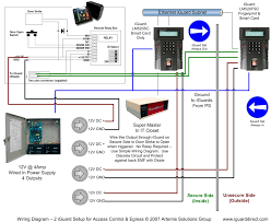 Door access control system standard. Diagram Download Wiring Diagram For Access Control Systems Full Hd Thegrafikgarage Acbat Maconnerie Fr