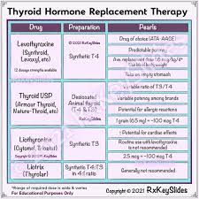Pharmd Bcgp Bcmtms Bcacp On Instagram Overview Of Thyroid Replacement Therapy Remember Levothyroxine Should Be Tak In 2021 Levothyroxine Thyroid Thyroid Hormone