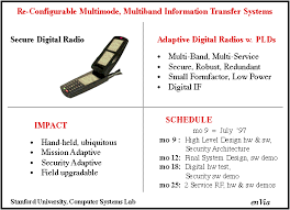 Index Of Res_html Darpa