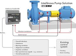 Result spm bgi batch '99 dh keluar 16 hari since dr 16/03/2017 lagi. Best Practices 2016 Vibration Monitoring By Spm Instrument Inc Efficient Plant