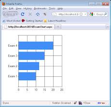 Getting Started With Microsoft Chart Controls