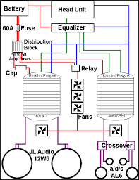 Car Audio System Wiring Diagram Wiring Diagrams