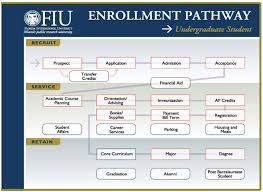 fiu enrollment