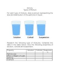 Solutions suspensions and colloids worksheets kiddy math colloids and suspension worksheets learny kids solutions colloids suspensions worksheet 1 what are the three different types of. Colloid Activities Worksheets Teachers Pay Teachers