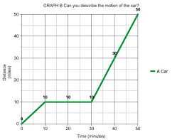 Graph Time Distance Velocity Acceleration Worksheet Google Search Graphing Worksheets Graphing Worksheet Maker