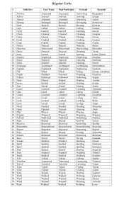 Lista Verbos Regulares English Spanish English Verbs English Word Book English Vocabulary Words