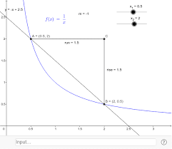 Δy δx = y2 −y1 x2 −x1 = f (x + δx) − f (x) δx = f (b) − f (a) b − a. Secant Slope Calculator Geogebra