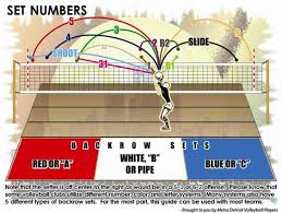 Understanding Set Numbers Volleydojo