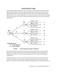 Menerapkan pohon kapasitas pada keputusan kapasitas pengambilan keputusan merupakan unsur penting dalam manajemen operasional. Pohon Keputusan Pdf