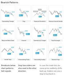 (tradingview tutorial for beginners)welcome back to the crypto world channel! Bitcoin Chart Analysis How To Trade Bitcoin Using Charts Master The Crypto