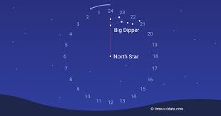 tell time with stars