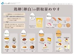 卵 アレルギー 黄身 白身