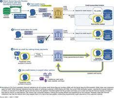 Official facebook page for guitarist and composer steve morse. 8 Cpn File Software Ideas Fico Score Credit File Bad Credit