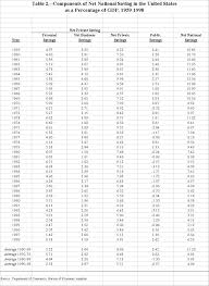 57 Reasonable Normal Amniotic Fluid Index Chart