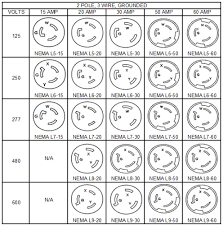 24 Abundant Receptacle Chart