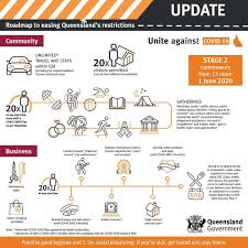 Queensland has introduced sweeping restrictions to stem the spread of covid after two new cases of the virus were recorded in the community overnight. Snap Laundromat Snaplaundromat Twitter