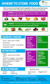 Tips For Where To Store Food Food Safety Training Food Safety Course Safety Courses