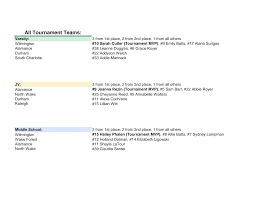 All Tournament Teams: